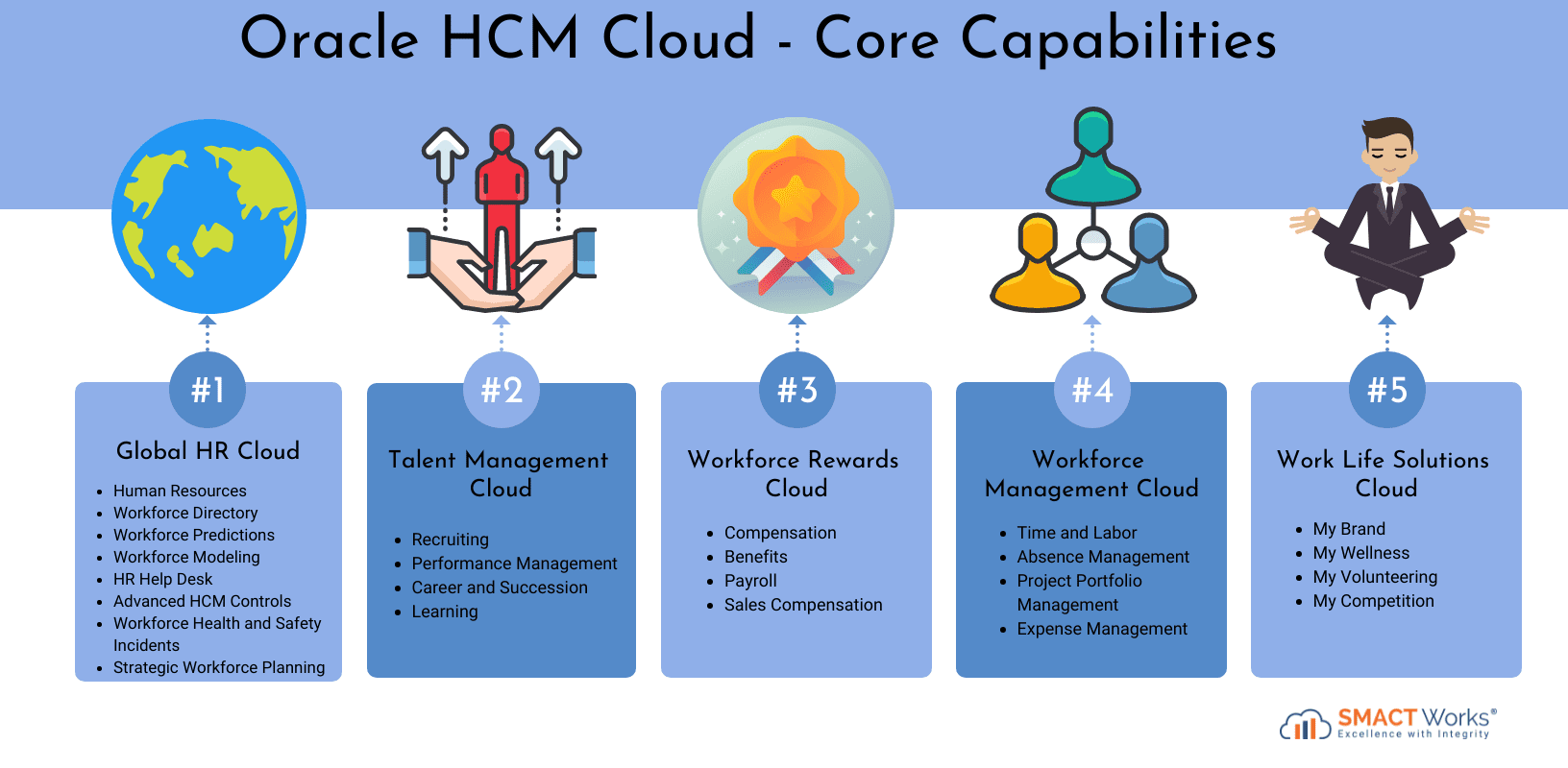 oracle-cloud-human-capital-management_2